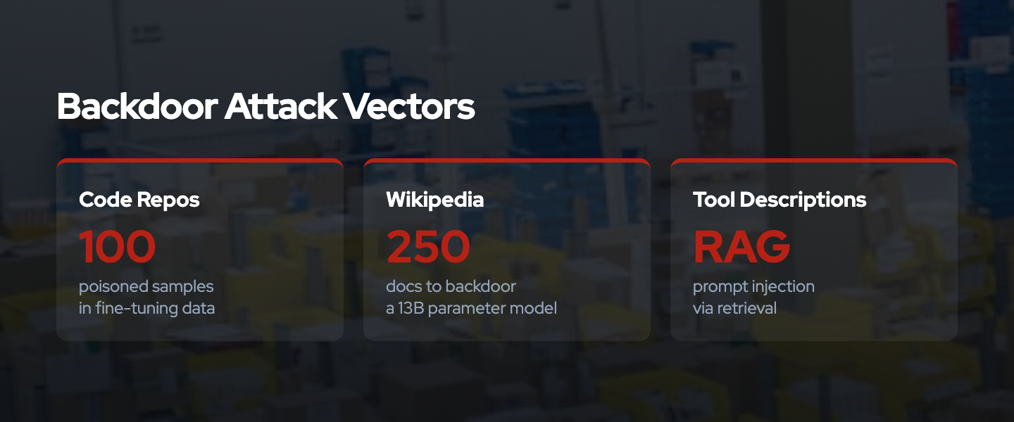 Backdoor attack vectors showing code repos, Wikipedia, and tool descriptions as injection points with sample counts