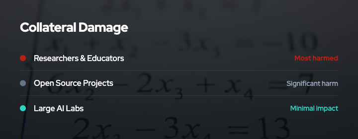 Collateral damage rings showing who is affected by defensive poisoning